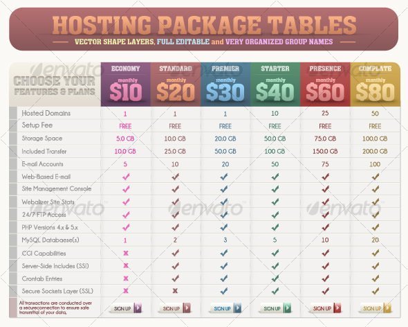 Hosting Price Tables