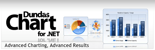 Dudas Chart for .NET