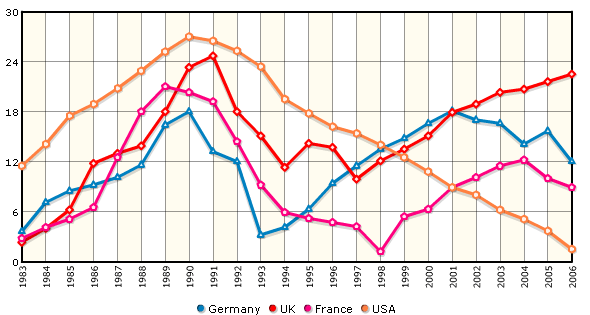 Open Flash Chart Examples