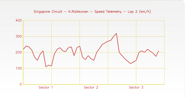 Most attractive diagram, chart and graphs online creator 6