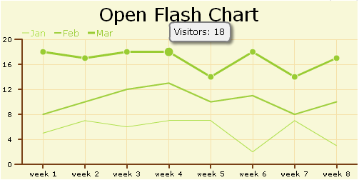 Flash Charts And Graphs