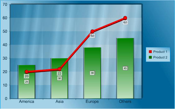 Most attractive diagram, chart and graphs online creator 7 Rich Chart Server for .NET Examples