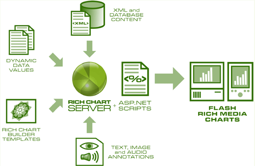 Rich Chart Server for .NET Diagram