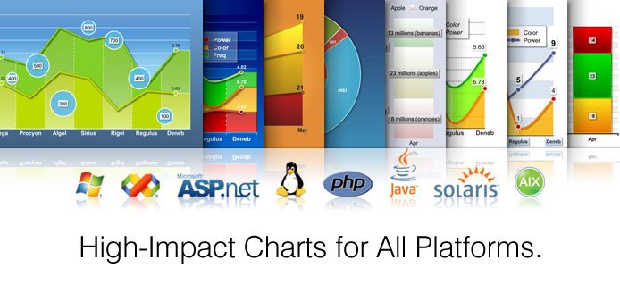 Graphic Chart Generator