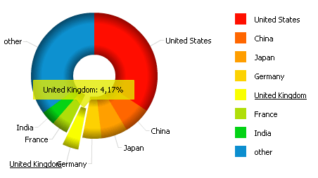 Amcharts Drill Down Pie Chart