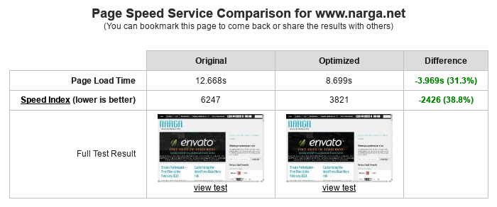 WebPagetest Comparison Test Result www.narga.net