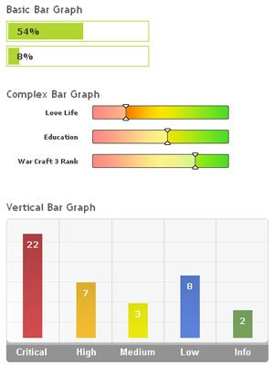 CSS For Bar Graphs