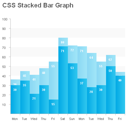 CSS Stacked Bar Graphs