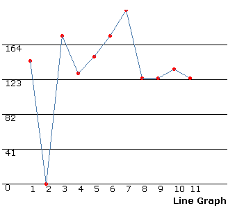 Dynamic Drive- Line Graph script