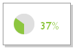 Dynamic Pie Chart with CSS