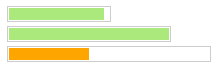 Super simple CSS bars - Too-biased