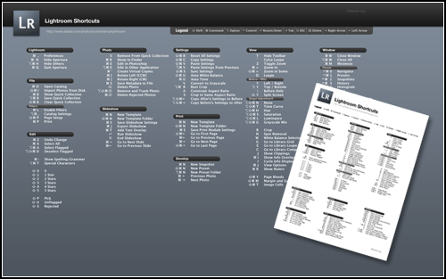 Adobe Photoshop Lightroom Cheat Sheets