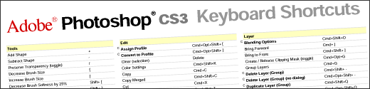 Adobe Photoshop CS3 Keyboard Shortcuts Cheatsheet