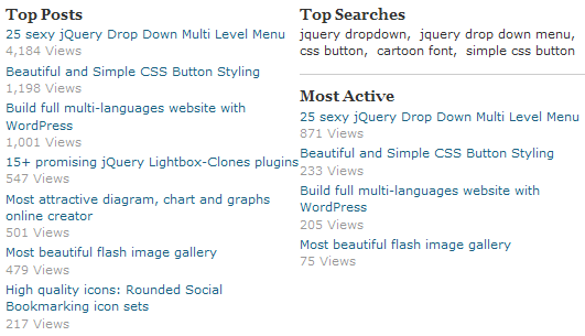 Top 20+ Most Common Wordpress Plugins for starters 5 WordPress.com Popular Posts