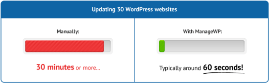 Saving your time with ManageWP