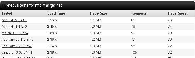 NARGA.NET Load time compare