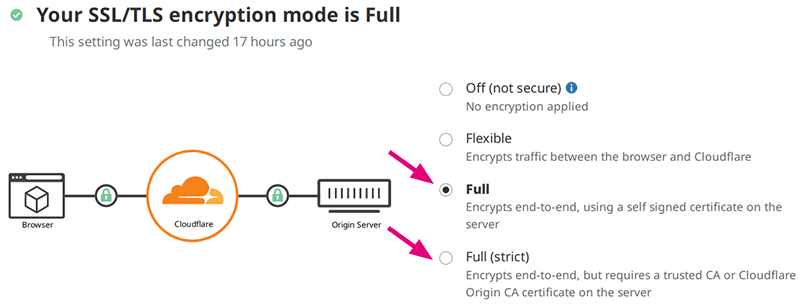 Change your Cloudflare SSL/TLS encryption mode