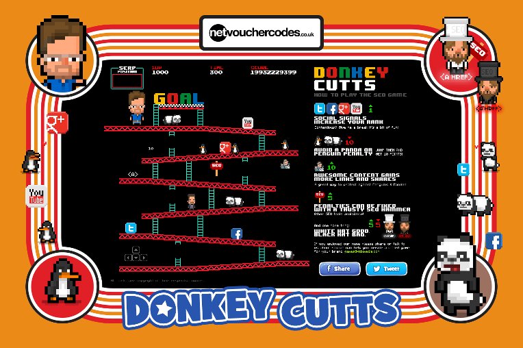 Donkey Cutts Game: target of a negative SEO campaign