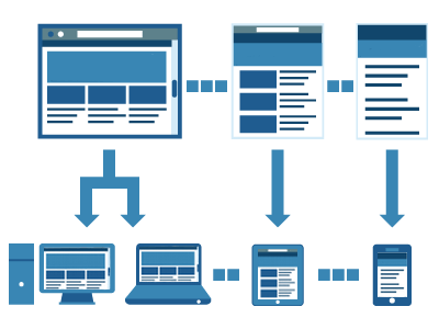 Grid Based Responsive Design