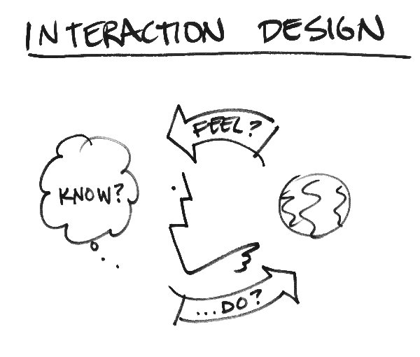 Interaction Design