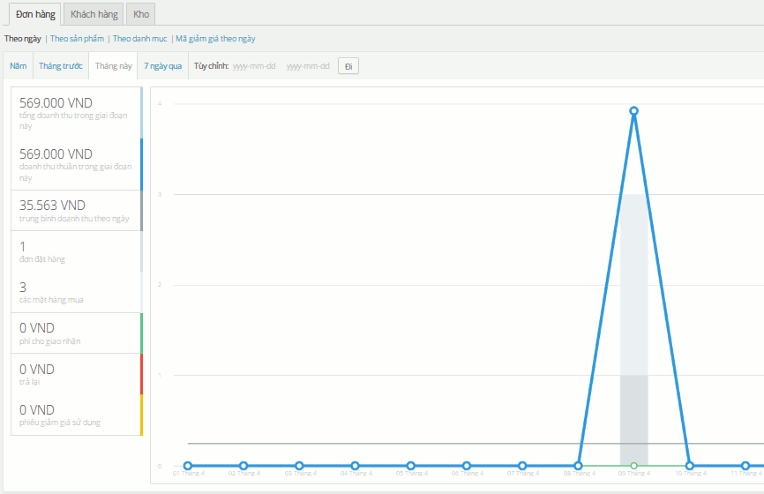 WooCommerce Report