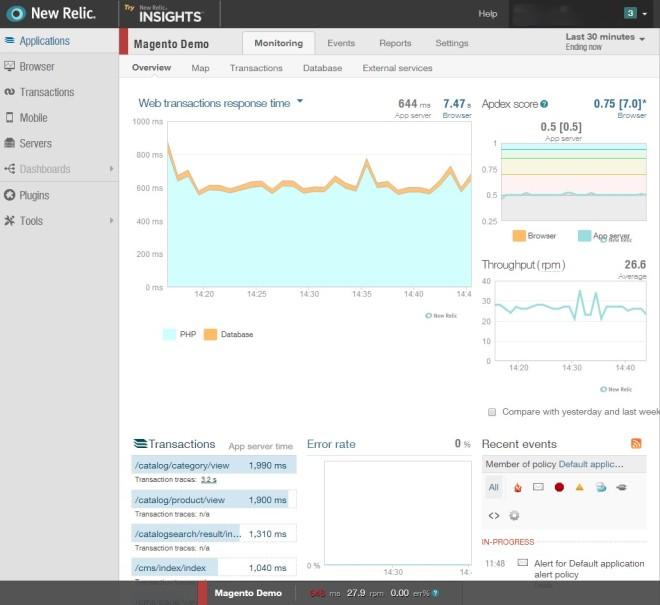 NewRelic Insight