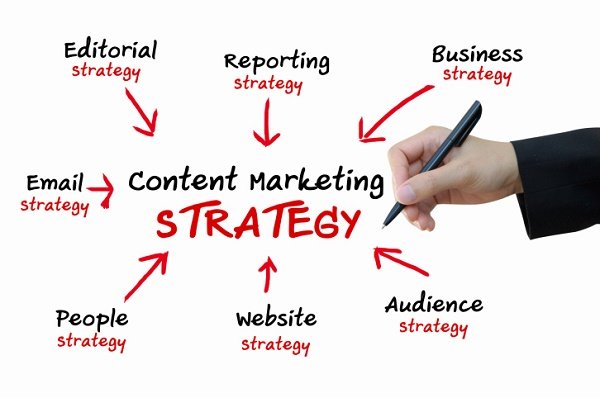 Content Marketing Strategies