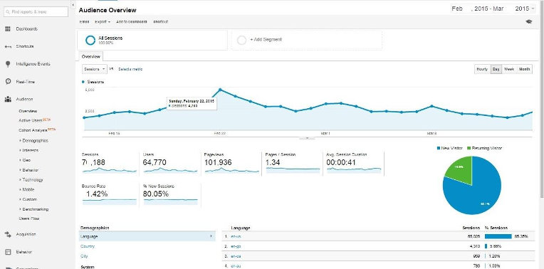 Google Analytics