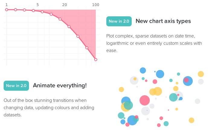 Chart.js