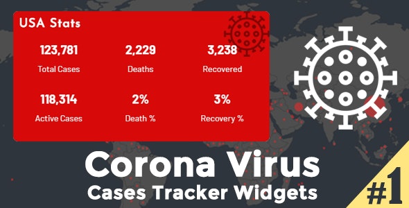 Corona Virus Cases Tracker Widgets